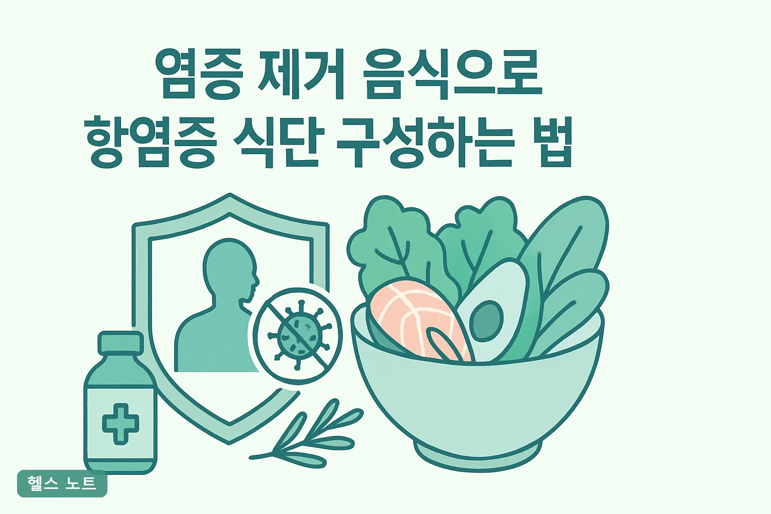 염증 제거 음식으로 항염증 식단 구성하는 법 7단계, 2026년 기준 CRP 낮추는 4주 실천표