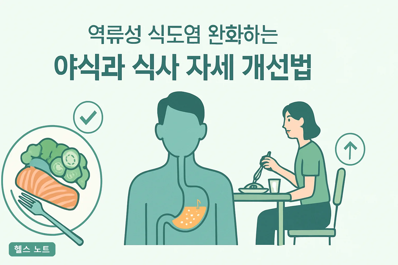 역류성 식도염 완화하는 야식과 식사 자세 개선법 7가지, 2026년 기준 취침 3시간 규칙과 4주 실천표